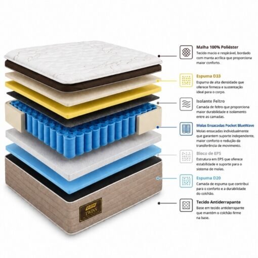 Colchão Casal Molas Ensacadas BlueWave Twins Gazin 138x188x34 cm | Suporta até 290kg - Imagem 6